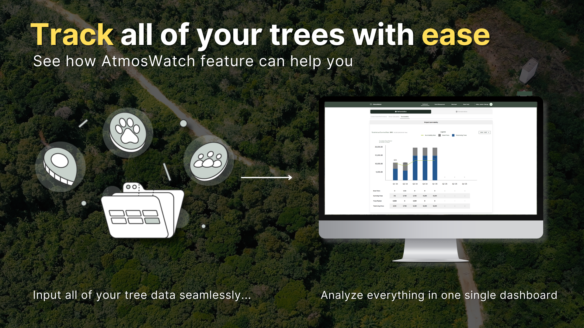 Meningkatkan Keberhasilan Proyek Kehutanan dengan AtmosWatch: Melacak Tree Survivability